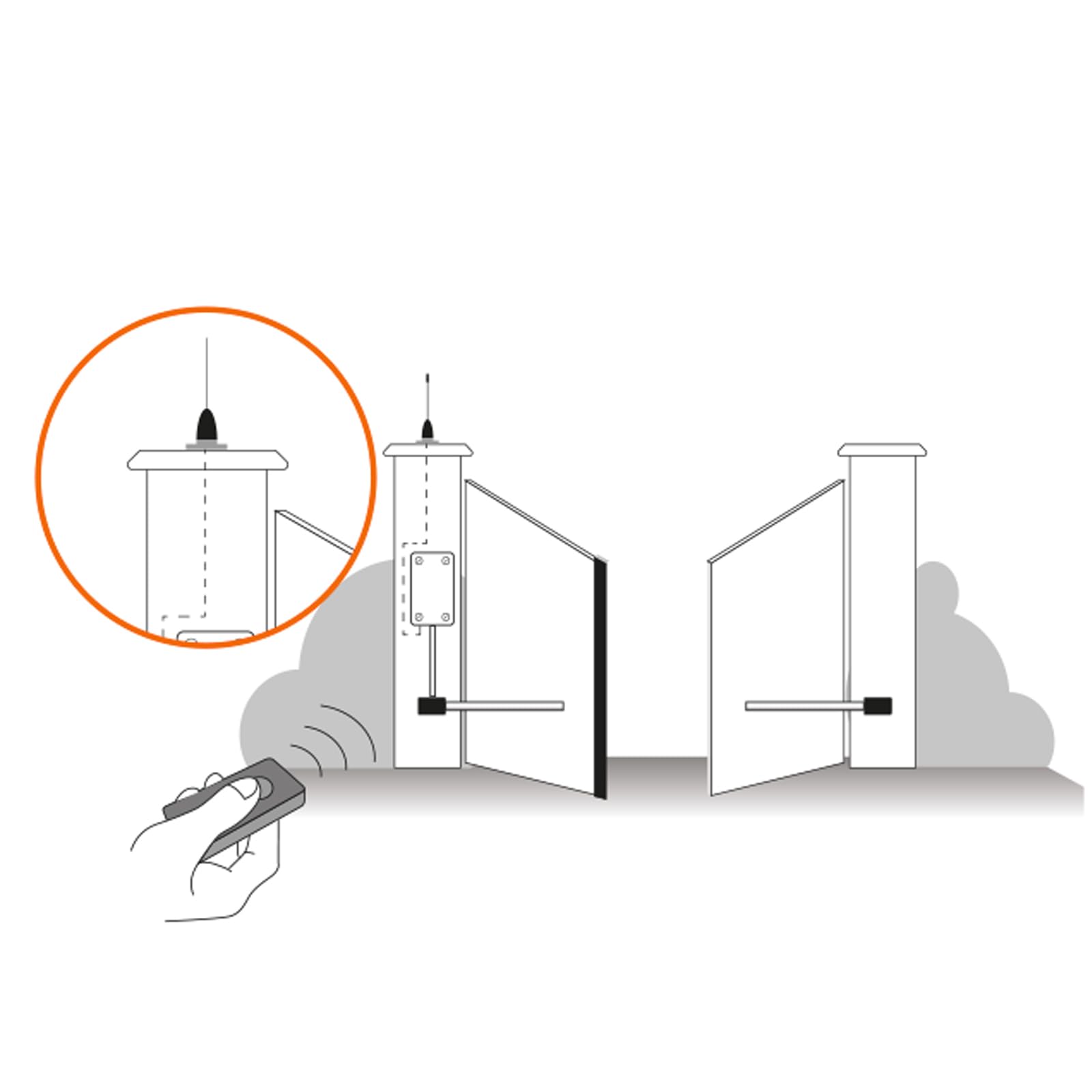 TOP-A433N Professionele antenne 433,92 MHz ontvangstantenne 50 ohm, 5 m RG58-kabel, tot 200 m bereik, beugelbevestiging