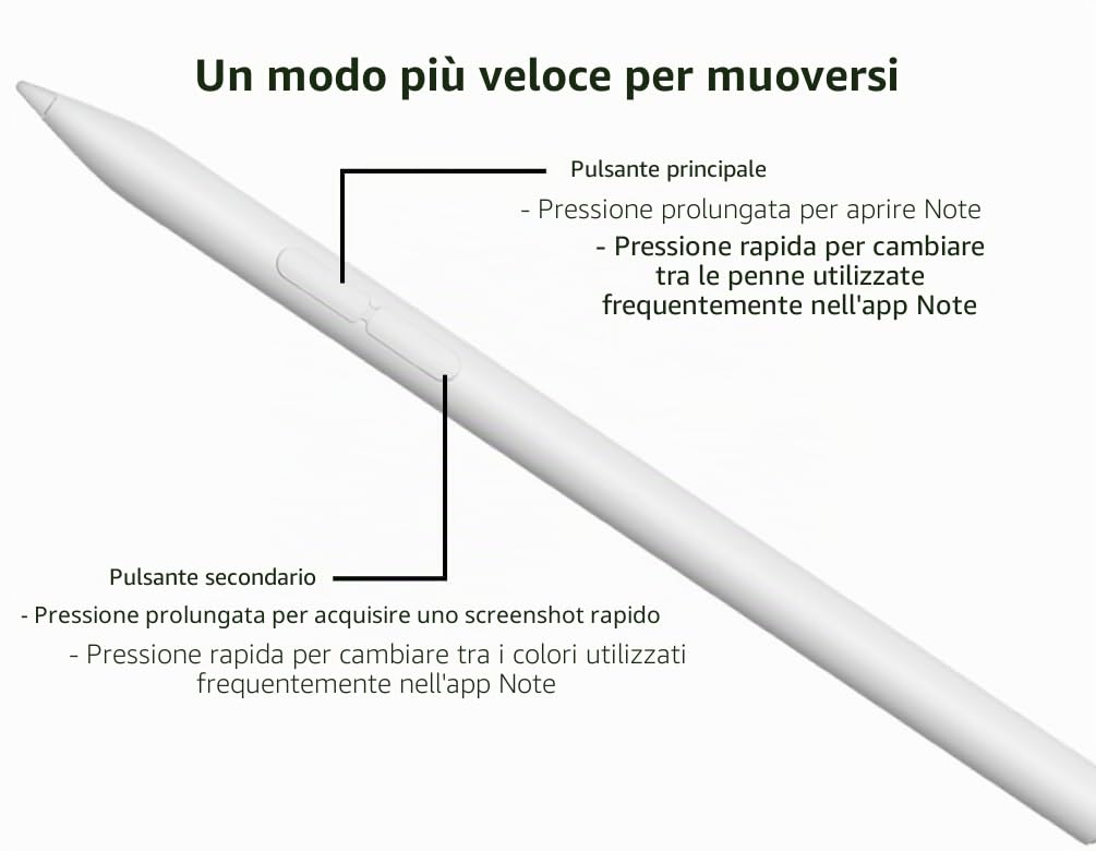 Xiaomi Smart Pen (2nd generation) White EU BHR7237GL