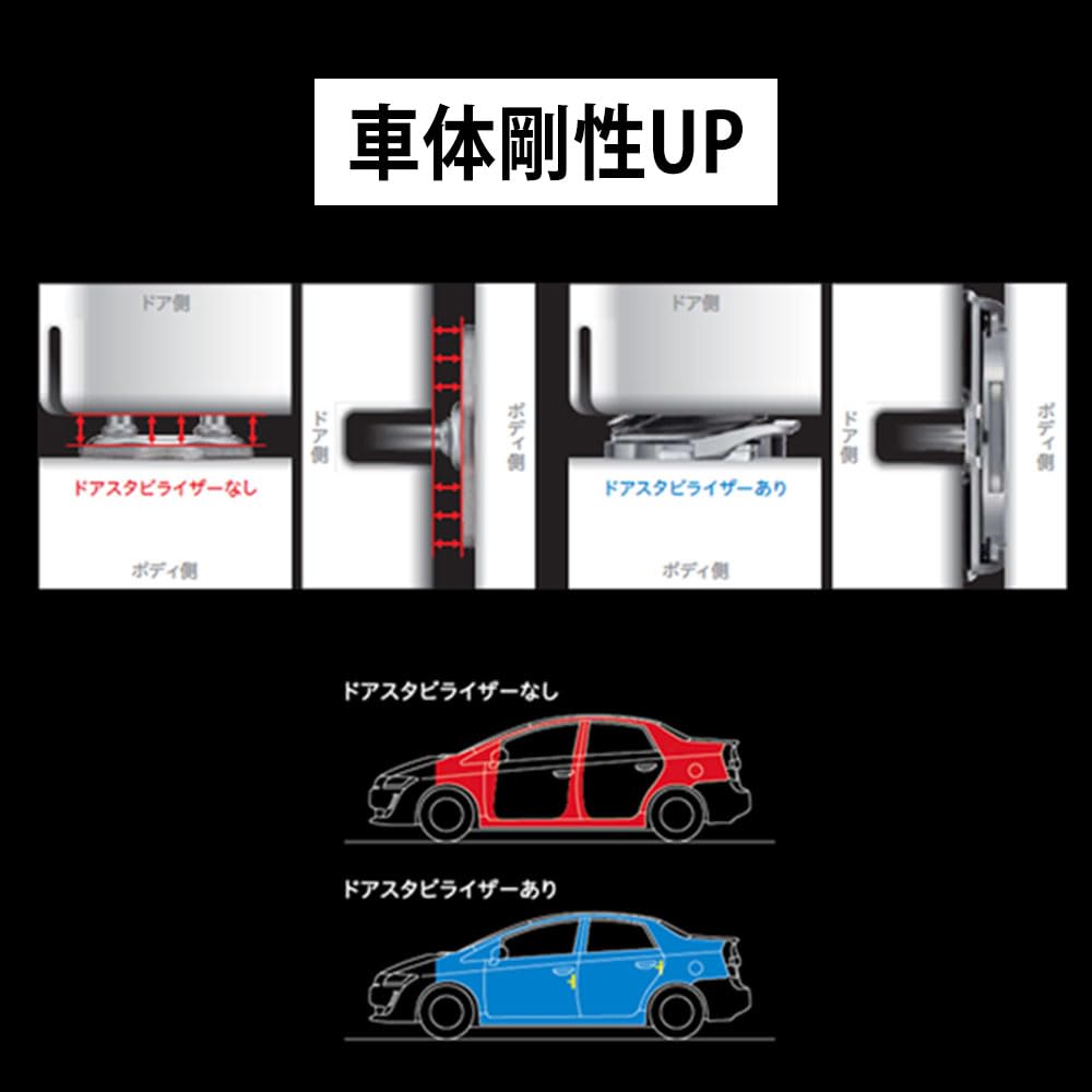 Amazon | ドアスタビライザー フロント 1年保証 スイフト ZC53S/ZD53S