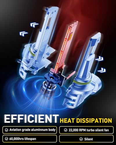 Image of AUXITO 9005 /HB5 Light Bulbs, 50,000LM Ultra Brightness, 1:1 Halogen Size, 6500K Cool White, 20-Year Long Service Life Fog Light with Cooling Fan, Plug and Play No Flicker, Pack of 2