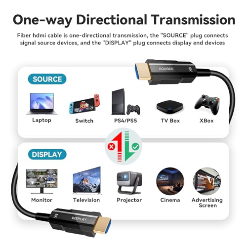 Image of 8K HDMI 2.1 Cable 175ft, Long Fiber Optic HDMI Cable, Ultra High Speed Thin HDMI Cord, 48Gbps, 8K@60Hz 4K@120Hz, Dynamic HDR, Dolby, HDCP 2.2&2.3, 3D, for HDTV Monitor Game Laptop Home Theatre