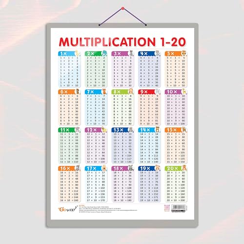 Image of MULTIPLICATION 1-20 CHART HARD LAMINATED | Numerical Wizardry: Resilient Laminated Multiplication Chart 1-20