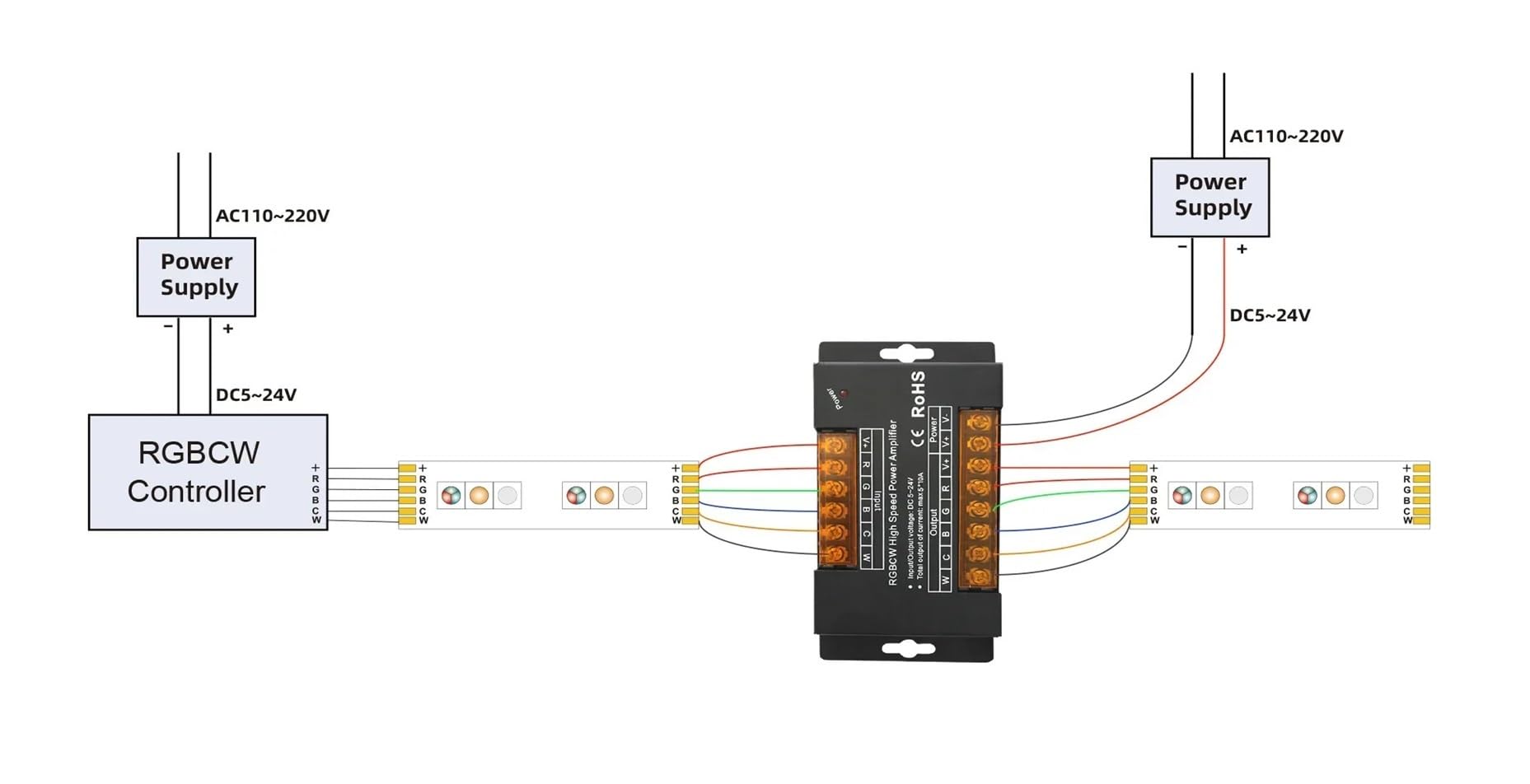 Controlador de amplificador de potencia LED RGBCCT 5 en 1 de alta velocidad máx. 50A 1200W adecuado for DIM CCT RGB RGB FCOB 3528 5050 tira de luces LED DC5-24V