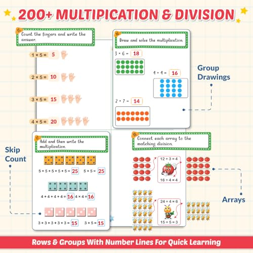 Image of 200+ Multiplication & Division Maths Activity Book For 5+ Years Old | 300+ Worksheets, Activities and Parenting Tips | Single and Double-Digit Multiplication Division Practice Book