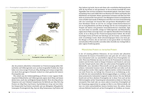Vegan-Klischee ade!: Wissenschaftliche Antworten auf kritische Fragen zu pflanzlicher Ernährung - Erweiterte Auflage mit… - Image 10