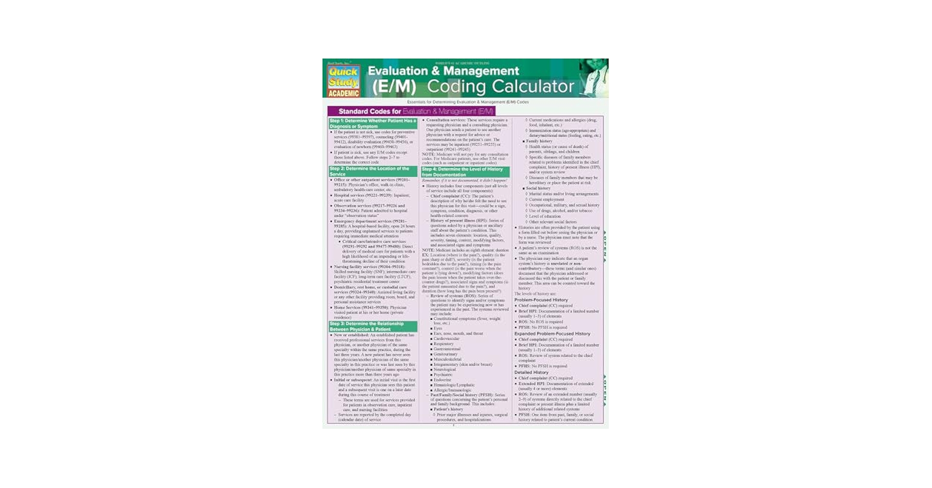 Evaluation & Management (E/M) Coding Calculator QuickStudy