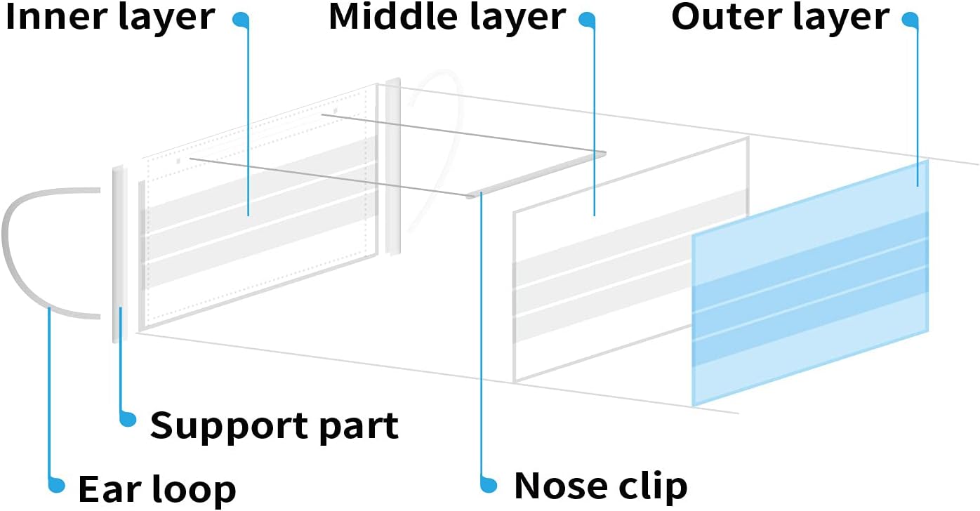 BYD CARE Single Use Disposable 3-Ply Mask, ASTM Level 3, Daily protection for men and women for Home, Office, School, Restaurants, Gyms, Outdoor and Indoor, Box of 50 PCs : Industrial & Scientific