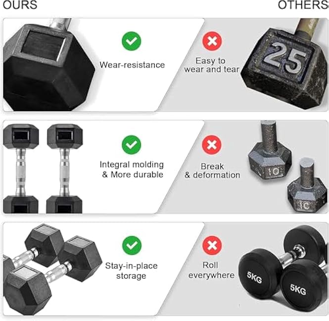 LIFERUN Dumbbells Rubber Coated Cast Iron Hex Black Dumbbell 30-85lb Free Weights Dumbbell Set of 2