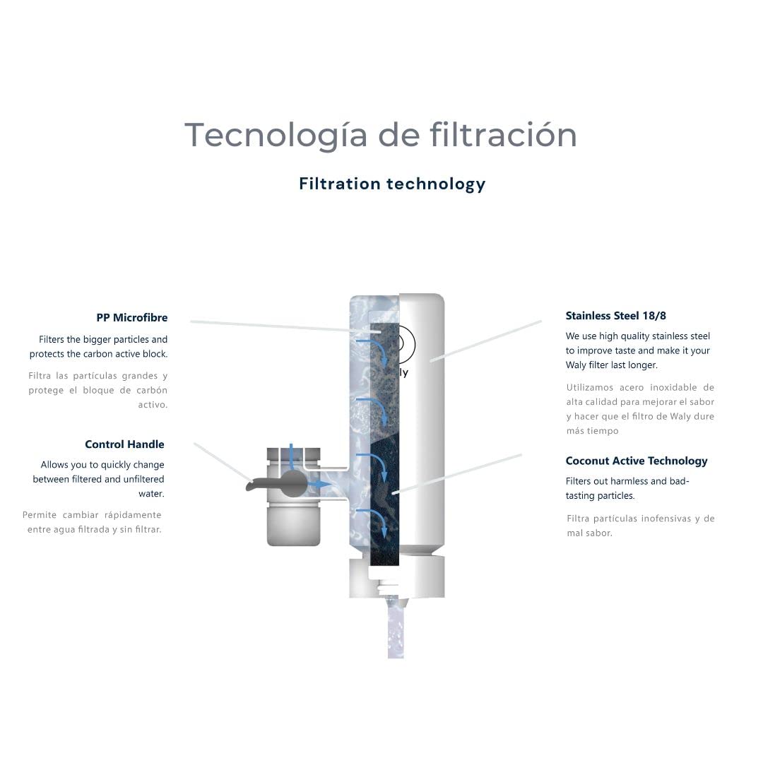 Filtro de Agua para Grifo de Acero Inoxidable — Reduce cloro y metales pesados, mejora el sabor — Instalación rápida — Incluye 1 cartucho de recambio