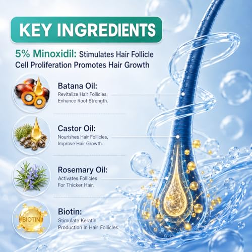Image of Minoxidil for Men and Women, Hair Growth Serum with Biotin, Rosemary and Batana for Hair Beard Regrowth Treatments Extra Strength Hair Loss Solution, Clinically Proven to Regrow Thicker, 60ML
