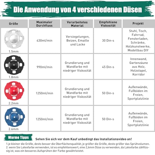 HYCHIKA 600W Farbsprühsystem, 1200ML HVLP Farbsprühgerät, 3 Sprühmuster, 4 Düsen und 2 Reinigungswerkzeuge, Verstellbarem Farbfluss Farbspritzpistole für Wand und Holz, Metalle