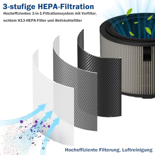 FY3400 FY3401 Zestaw filtrów zamiennych dla Philips 3400 Seria AC3420/10 AC3421/13 2-w-1 Oczyszczacz powietrza i nawilżacz, Filtr HEPA i filtr nawilżający - Filtr zamienny FY3400/30 FY3401/00