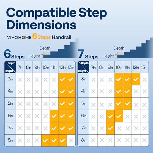 image for VIVOHOME 2-Pack 6 Step Galvanized Steel Hand Rails for Outdoor Steps �