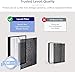 LEVOIT LV-H126 Air Purifier Replacement Filter, Genuine LV-H126-RF Air Filters, 3 Extra Pre-Filters, High-Efficiency Activated Carbon for Removal of Smoke, Odor, Allergens, Pollen, Black