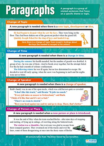 Paragraphs | English Posters for Common Core State Standards (CCSS) | Gloss Paper 33â€ x 23.5â€ | Language Arts Classroom Posters | Education Charts by Daydream Education