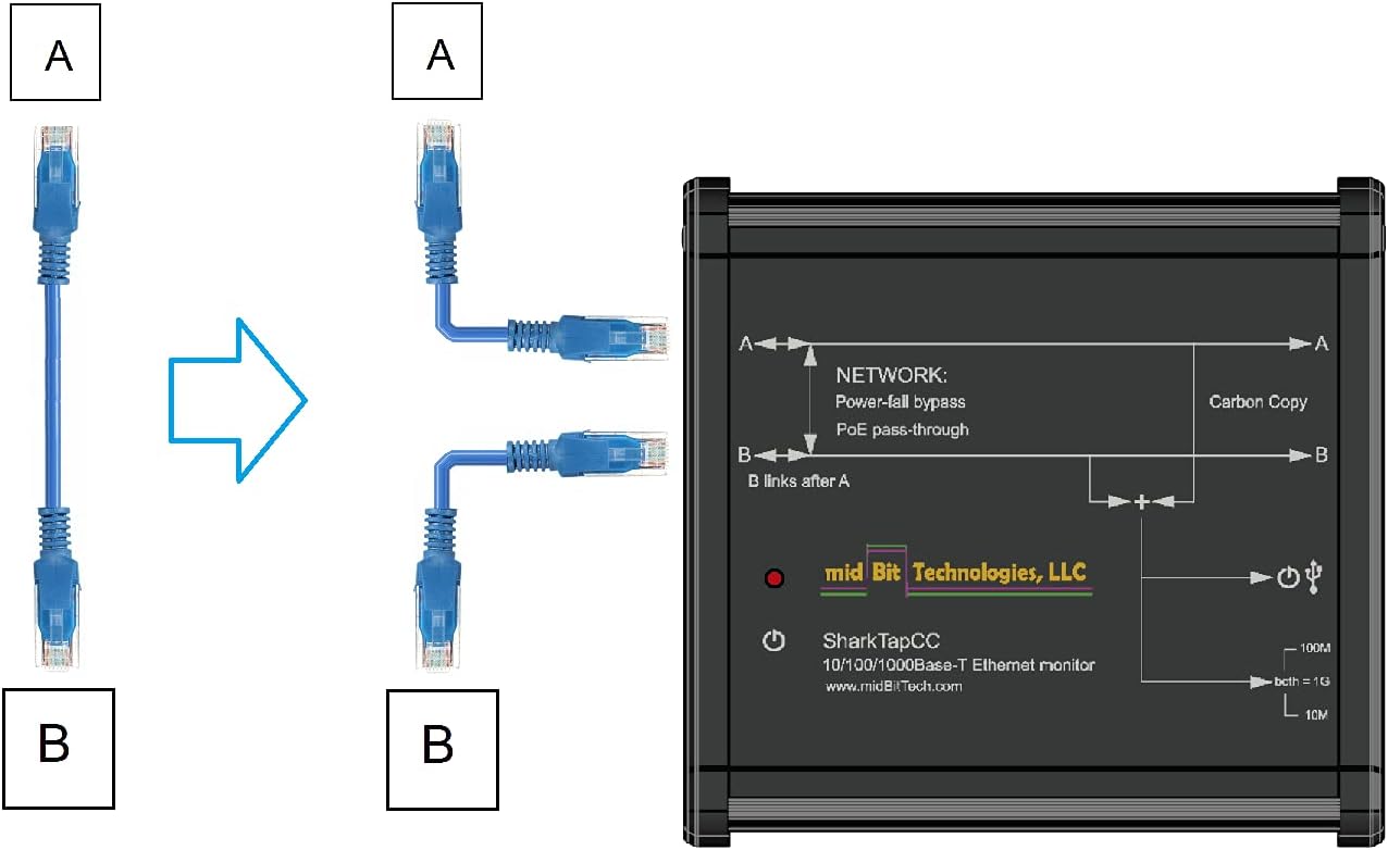 SharkTapCC Ethernet Tap - 10-1000BaseT - Power-fail Relays, PoE Pass-through - 1 Count