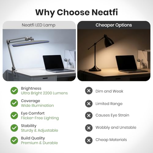 Image of Neatfi XL 2,200 Lumens 24W LED Desk Lamp - 23 inch Wide Shade | Dimmable Eye-Caring Task Light | Adjustable Arm | Home Office, Study, Crafts & Nail Tech (Silver, Non-CCT with Clamp)