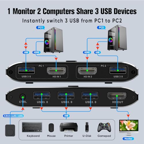 Bdffly S7235H Usb3.0 Switch Hdmi Kvm Switch 1 Monitors 2 Computers thumb #1