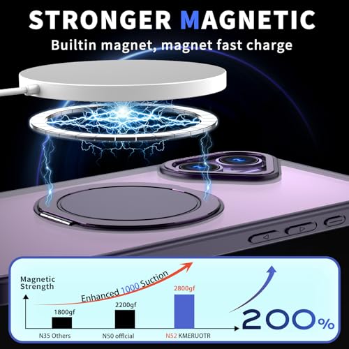 Coque iPhone 16 compatible MagSafe avec béquille rotative 360
