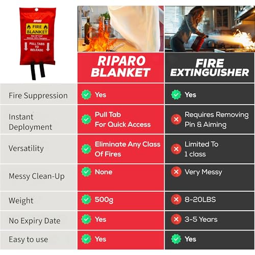 Image of Riparo Emergency Fire Blanket for Home and Kitchen - Fire Suppression Blankets for Home, Kitchen, BBQ, and Car 40 inch x 40 inch - Made from Flame Retardant Fiberglass ([1 Pack] Fire Blanket)