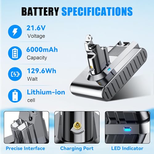 Image of Replacement for Dyson V6 Li-ion Battery 21.6V Compatible with vtc4 SV03 SV04 DC58 DC59 DC61 DC62 DC72 DC74 Animal SV05 SV06 SV07 SV09 Handheld Vacuum Cleaner + Filters