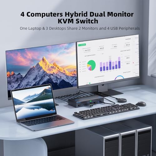Image of 2 Monitors 4 Computers KVM Switch Laptop and Desktop 4 Port Hybrid USB-C Docking & Dual Displayport & DP HDMI & Dual HDMI 4K@60Hz KVM Switch with EDID Emulator, Support PD 100W Charging