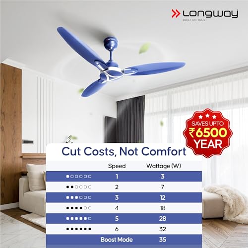 Image of LONGWAY Zephyr 1200 mm BLDC Ceiling Fan with Remote Control | BEE 5 Star Rated Energy Efficient | Ultra High Speed 3 Blade Anti-Dust Decorative Ceiling Fan | 3 Years Warranty (Silver Blue, Pack of 1)