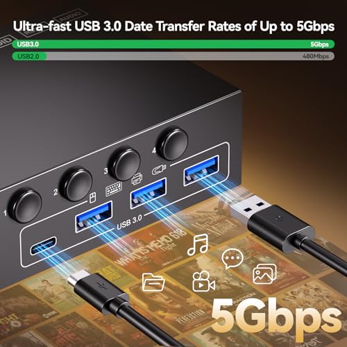 Image of 4 Port HDMI KVM Switch 2 Monitors 4 Computers 4K@60Hz EDID Simulation Dual Monitor KVM Switch with 4 USB 3.0 Ports for USB Peripherals, Audio, RS232, with Wired Remote,12V Power and 4 USB Cables