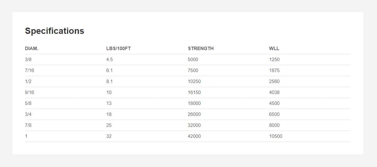Exсluѕіvе Dіѕсоunt 50% Prісе Premium Polyester Double Braid Cable Pulling Rope | Made in USA | Highest Strength | 3/4 inch x 1200 feet