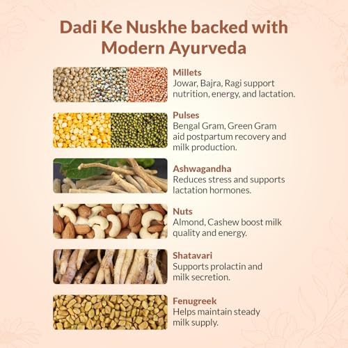 Image of Lactation Supplement Powder for Breastfeeding Mothers | 500g | Helps Increase Milk Supply, Postpartum Recovery, Energy & Immunity | 15 Herbs Ayurvedic Formula with Shatavari and Fenugreek | No Preservatives | Pack of 1