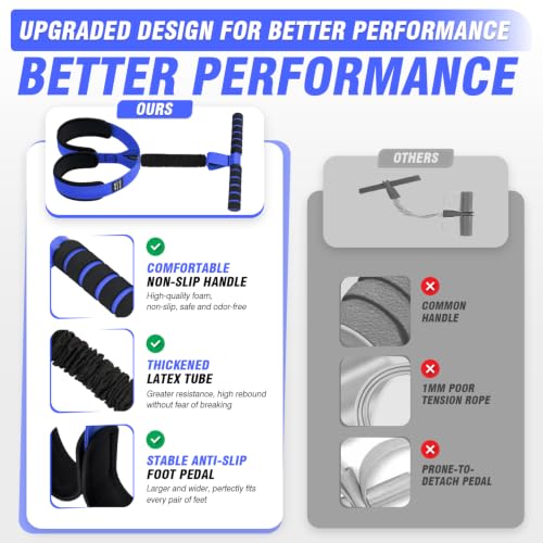 Image of Pedal Resistance Bands with Handles, Upgrade Women Exercise Bands for Full Body Training, Core, ABS, Legs, Glutes, Arms, Pilates, Physical Therapy, Strength, Sit Up Equipment for Home Workout