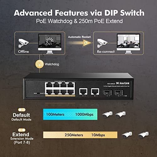 Image of MokerLink 12 Port Gigabit Ethernet Switch, 8 GE PoE+, 2 GE Uplink, 2 Gigabit SFP, Fanless Plug & Play