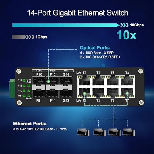 Image of Industrial 14-Port Gigabit Ethernet Switch, Hardened Unmanaged Network Switch Network Splitter with 8 x Gigabit RJ45 Ports, 4 x 1.25G SFP Ports, 2 x 10G SFP+ Ports, Plug & Play, Aluminum Case