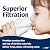 1 Micron 20 Inch x 4.5 Inch | 2-Pack Melt Blown Polypropylene Whole House Sediment Cartridge | Compatible with Pentek DGD-2501-20, Hydronix SDC-45-2001 | Made in the USA, US Water Filters