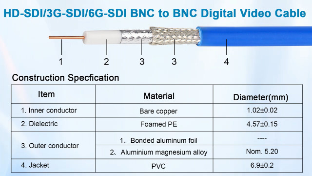 Image of XRDS -RF SDI Cable 10 FT, HD-SDI / 3G-SDI / 6G-SDI BNC to BNC Digital Video Cable, High-Speed Signal Transmission, Low Signal Loss for Broadcast, Studio, Surveillance & HD Video Systems