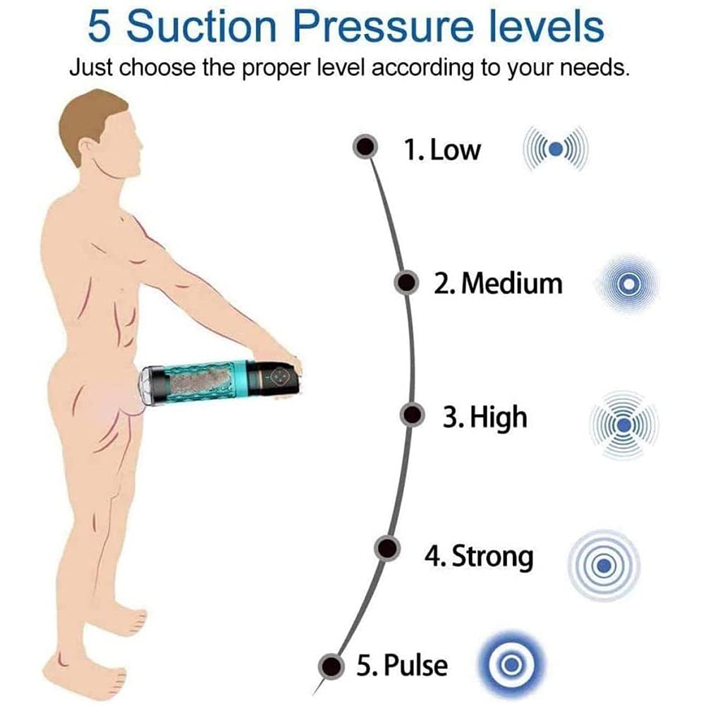 -Sèxtôysé Ġõđẹ Massager Personal Pompe Agrandisseur de Pénis Developer Erection Aide Pressurized Vide Avec Legrip Hanal Cock Élargissement, Jouet Masseur Manchon