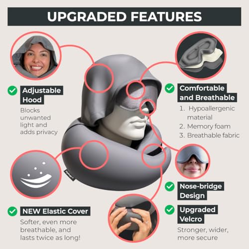 FlyHugz® Ultimate Travel Comfort Set – Hooded Memory Foam Neck Pillow + 3D Contoured Sleep Mask | Adjustable Hood, Washable Cover & 100% Light-Blocking Eye Mask | First-Class Rest for Flights & Home - Image 6