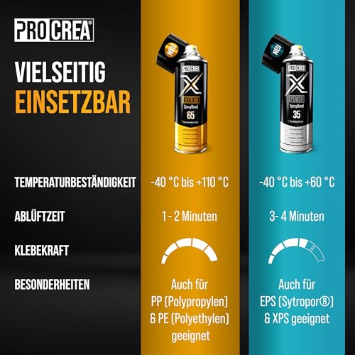 PROCREA® 3x Premium Sprühkleber X65 Extreme [Hitzebeständig bis 110°] Extra starker & schneller Industriekleber für Dachhimmel, Stoff, Schaumstoff uvm. - Kein Durchschlagen - Wasserfest