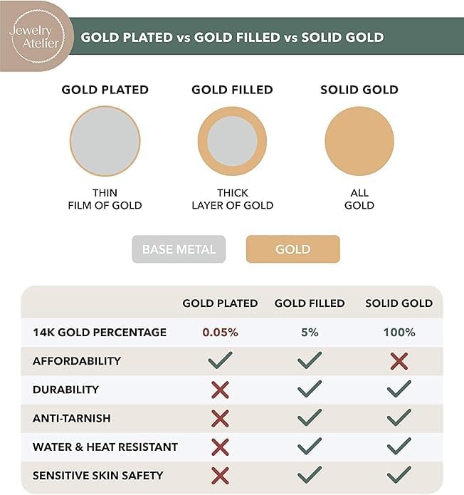 Jewelry Atelier Gold Filled Chain Bracelet Collection - 14K Solid Yellow Gold Filled Miami Cuban Curb Link Chain Bracelets for Women and Men with Different Sizes (4.5mm, 5.5mm) - Image 4