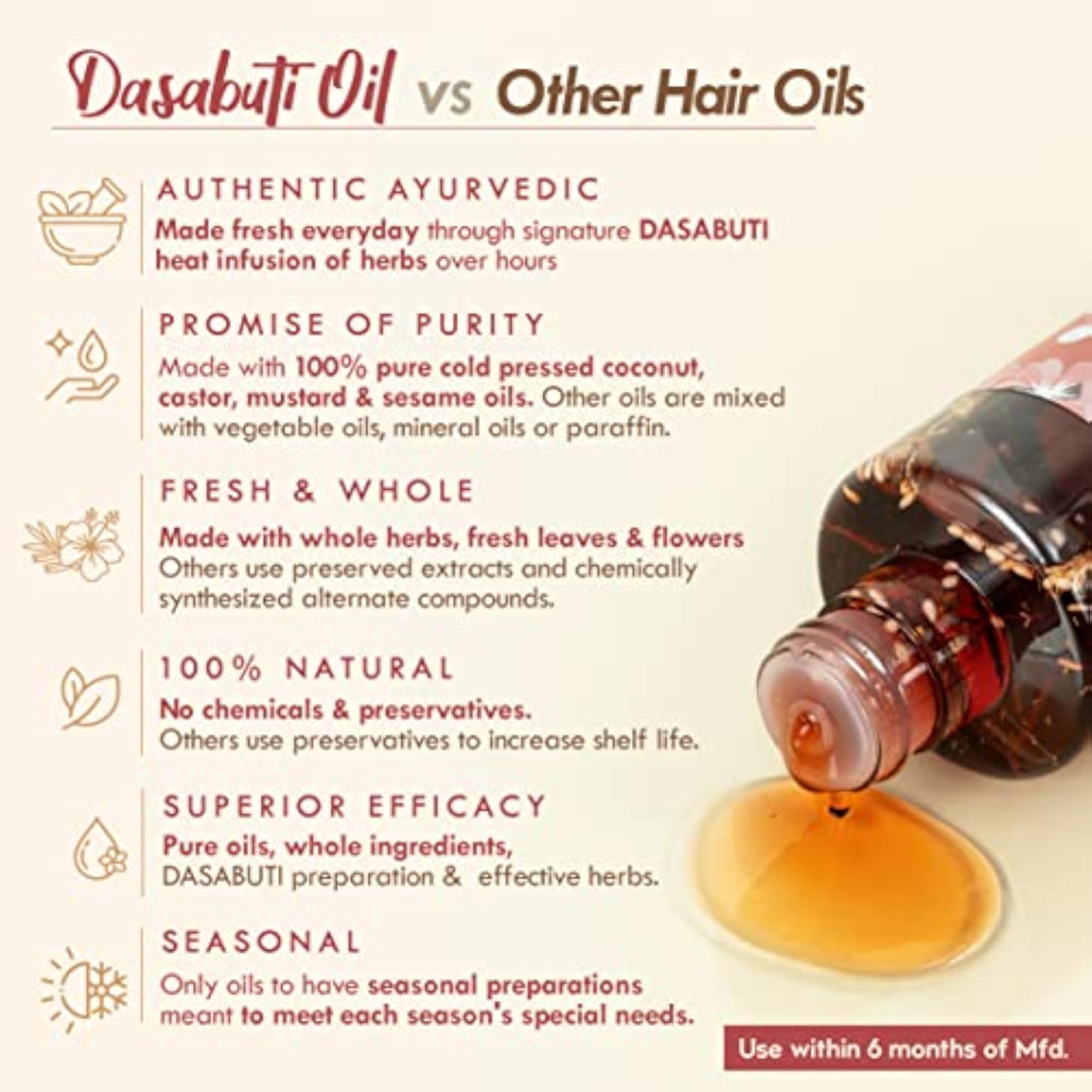 Hibiscus Amla Hair Oil for Growth & Thickness