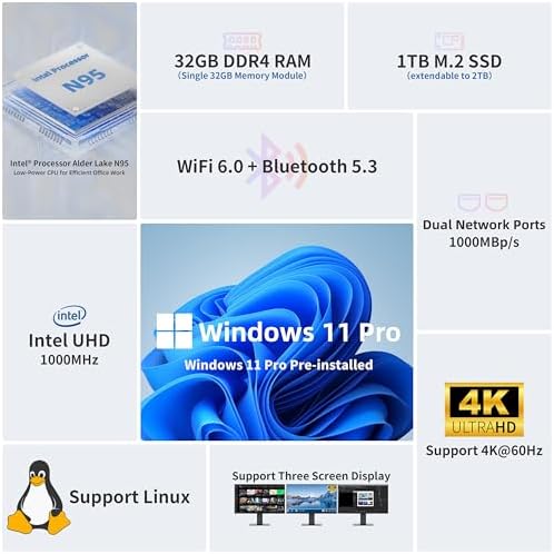 Rear ports of DreamQuest Mini PC showing HDMI, LAN, USB, and USB Type-C connections