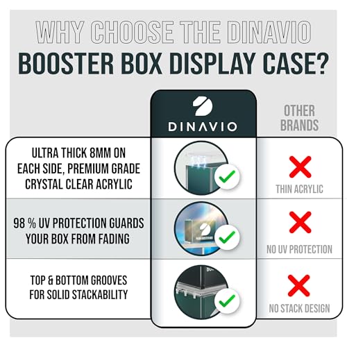Image of Dinavio Crafthouse PKMN Booster Box Case Acrylic Display Stackable - 8mm + 5mm Ultra Thick Acrylic with N52 Strong Magnets - PKMN Booster Box Case Protector - Compatible with PKMN Booster Boxes