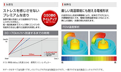 Amazon | 日本特殊陶業(NGK) RXプラグ (ターミナル:ポンチカシメ)1本