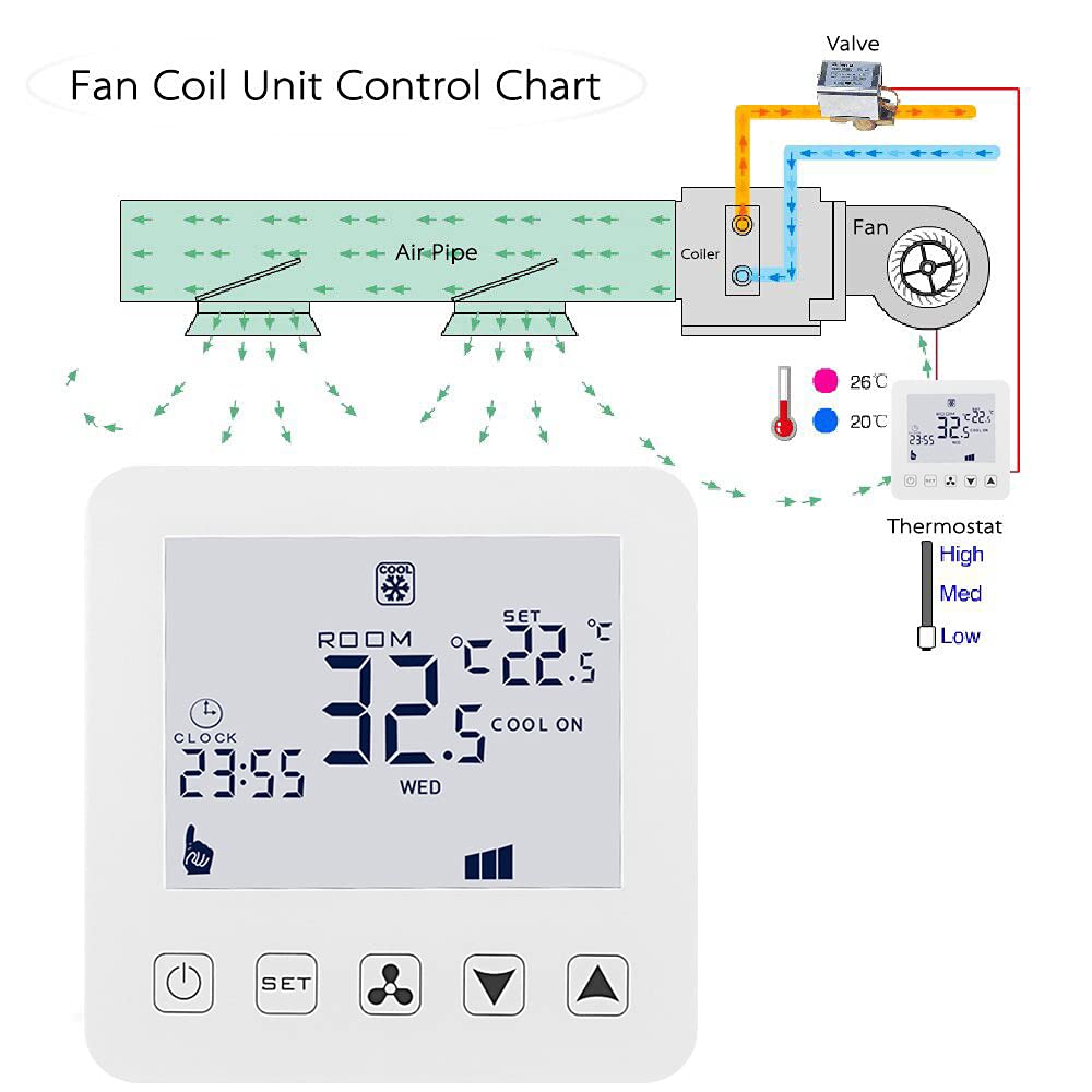 Smart WiFi Termostato Aria Condizionata Termostato Fan Coil per Raffreddamento Riscaldamento LED Touch Screen Controllo della Temperatura, Compatibile con Alexa, Smart Life APP