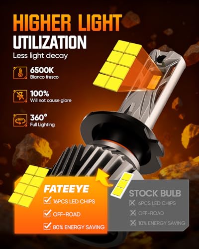Image of ๐๐ณ Fog light Bulb - 60000LM Super Bright Bulb with Fan, 130W No Adapter Required, 6500K White, Pack of 2