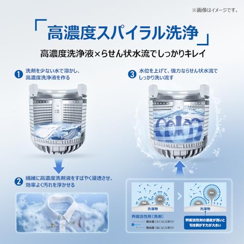 ハイアール(Haier) 洗濯機 JW-KD100A(W) の商品画像 7