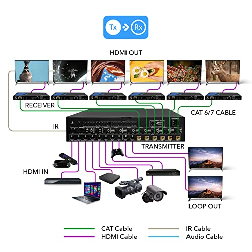 Image of OREI 8x16 HDMI Matrix Switch 4K@60Hz with HDBaseT - 8 Input 16 Output HDMI Matrix Extender up to 400ft, HDR, Dolby Vision, 4K to 1080p Downscaling, IR, RS-232, LAN