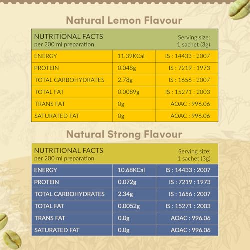 Greenbrrew | Strong Green | Lemon Green | 100% Unroasted Coffee | 40 Servings | 120g - Image 2 thumbnail