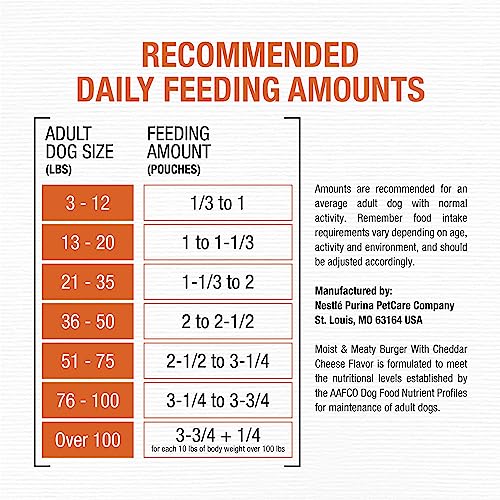 Purina Moist & Meaty 038100330482 Purina Moist And Meaty Burger With Cheddar Cheese Flavor Dry Soft Dog Food Pouches thumb #7