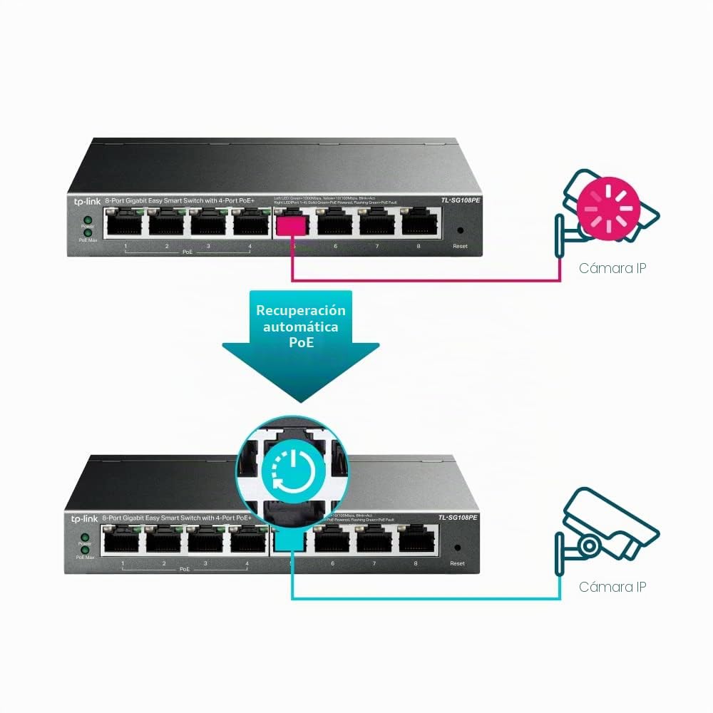 TP-LINK 8-Port Gigabit Easy Smart Switch with 4-Port PoE - Switch de red